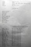 End of the student list, Class of 1962, last class, and list of  pioneers of the district
